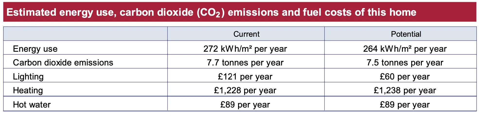 UK energy performance regulations for landlords