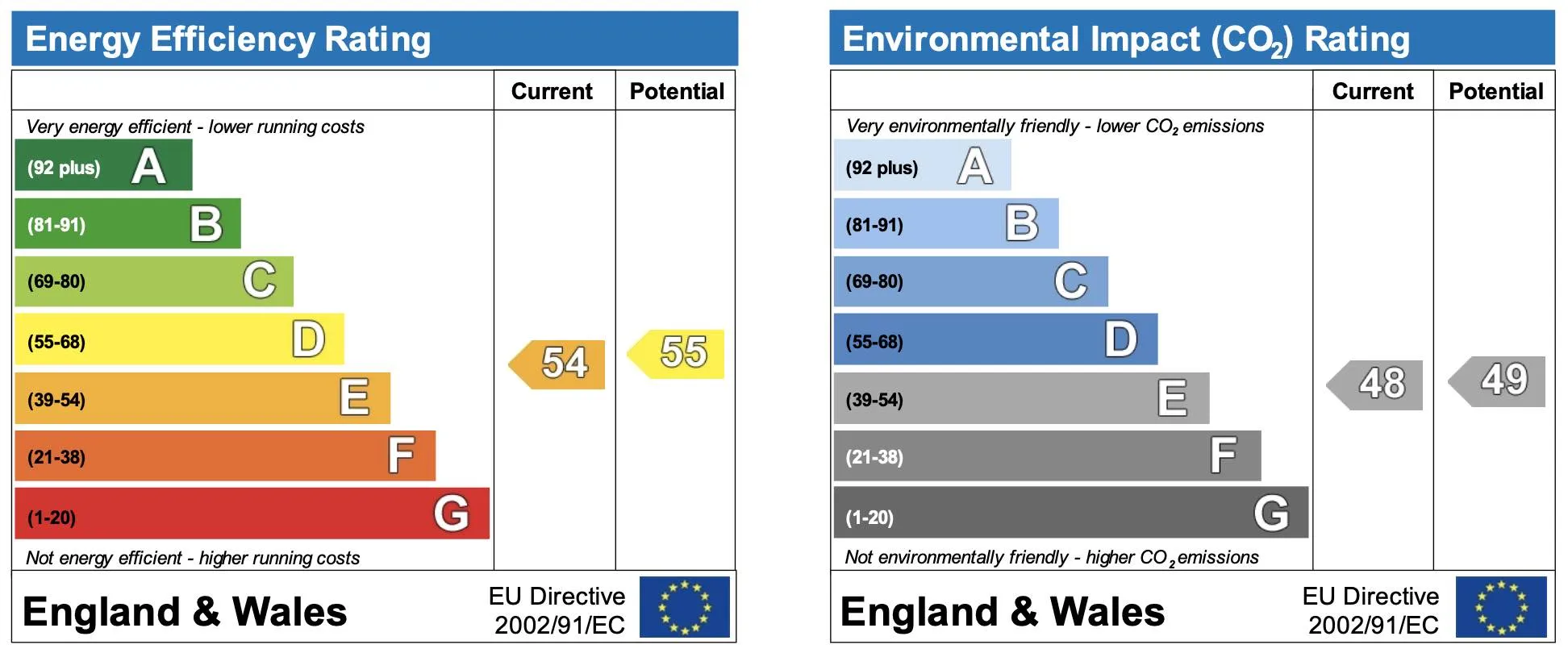 EPC rated minimum "E"?