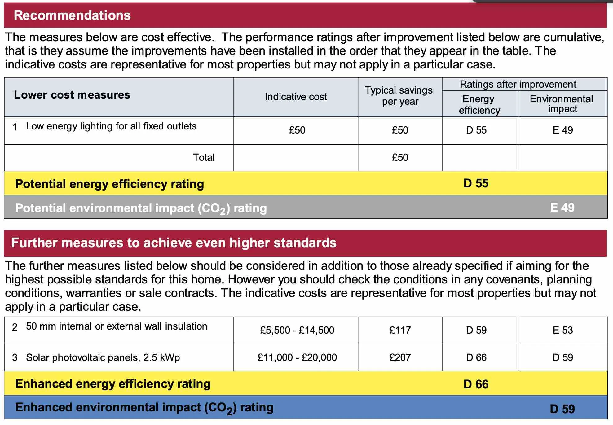 what's the minimum EPC rating allowed for landlords